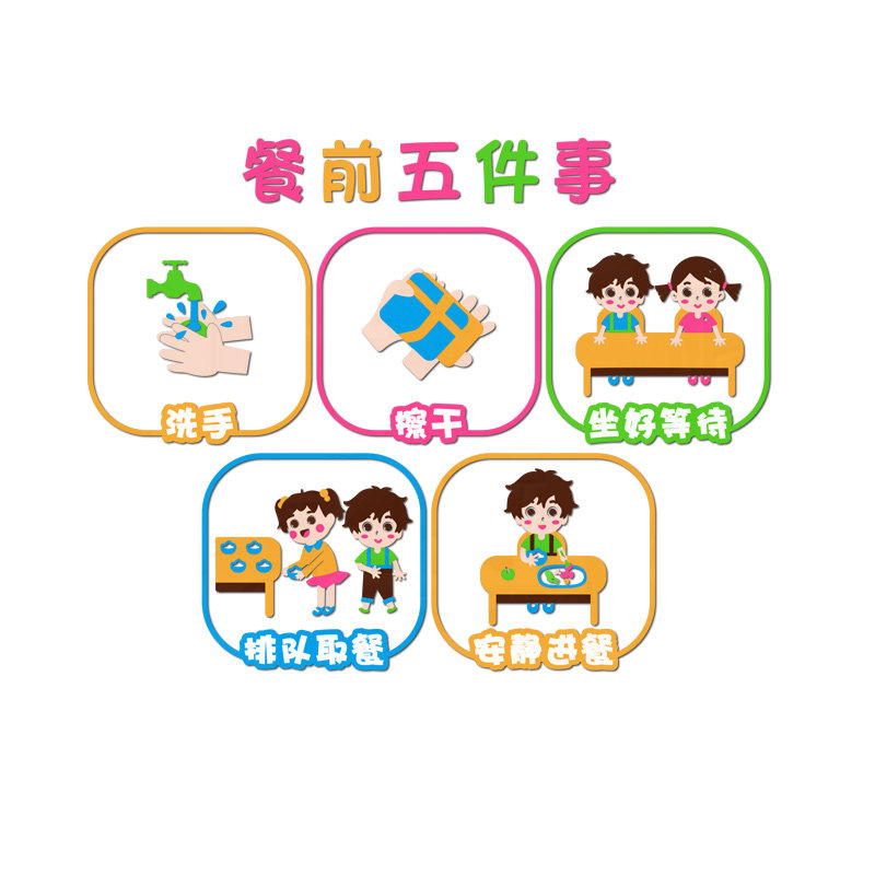 幼儿园文明用餐步骤食堂标识环创主题墙午托班小饭桌文化墙面装饰