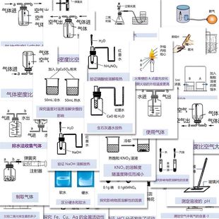 【化学实验基本操作图】108张化学实验图解贴纸学习笔记贴画diy