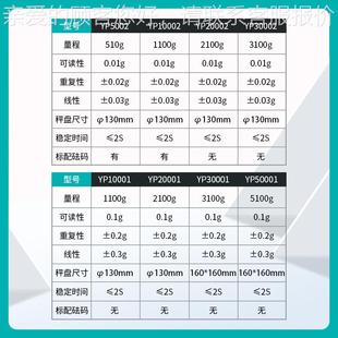 精度0YP10002.01g P上Y10002百之一电子精密天平 实验室分电子海