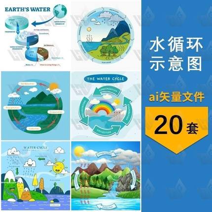 卡通手绘水循环水蒸气降水降雨蒸发示意信息图插画AI矢量设计素材