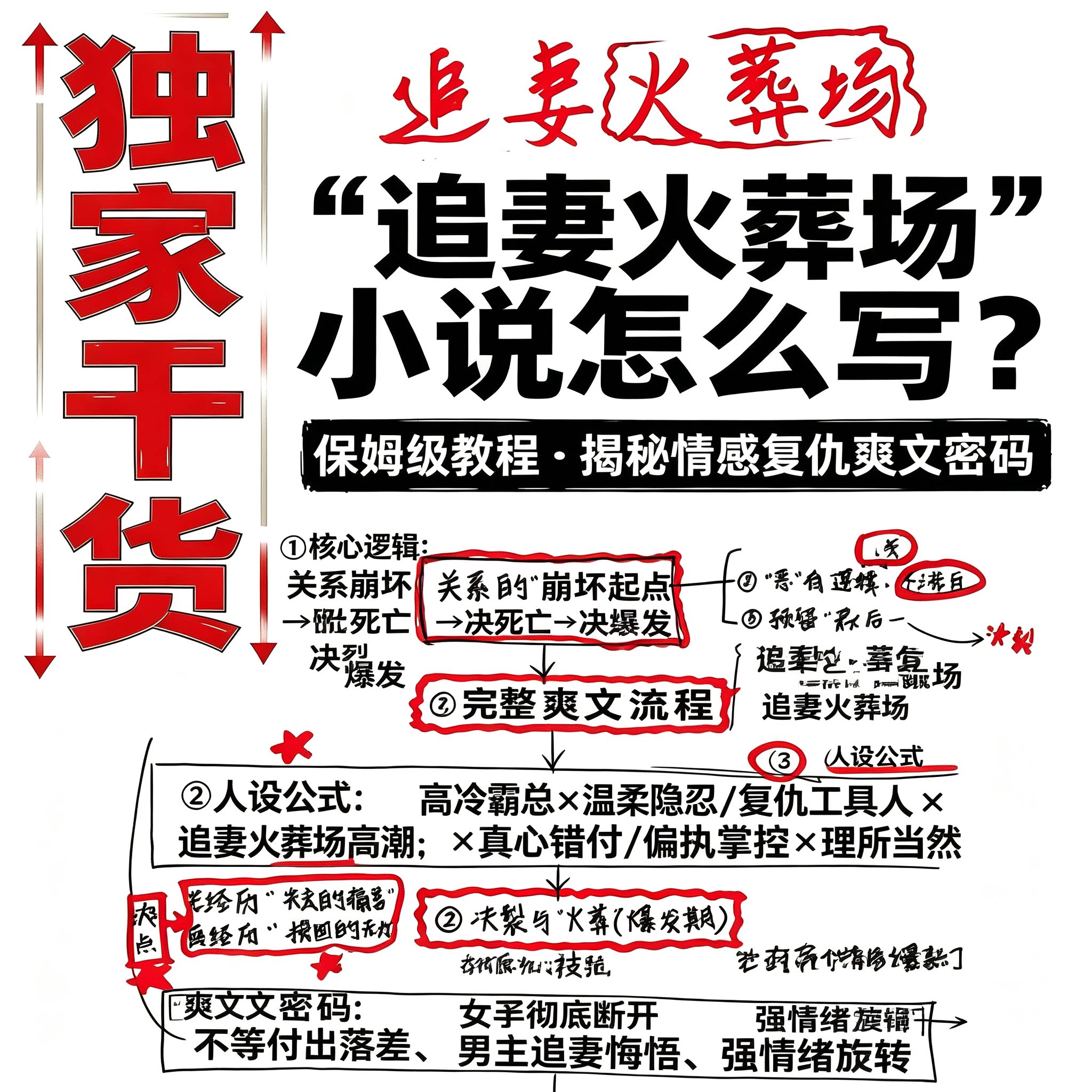 追妻火葬场言情小说写作教程霸总爽文人设剧情爆款网文创作干货