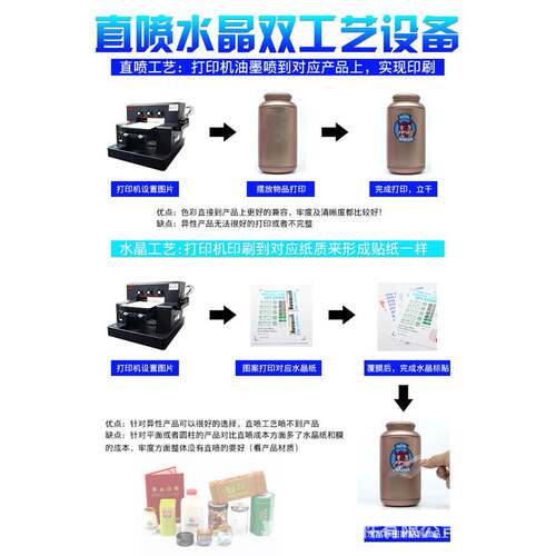 31uv亚平板打印印机大31DU-SX6型克力金属圆柱木板水晶标冷转贴度
