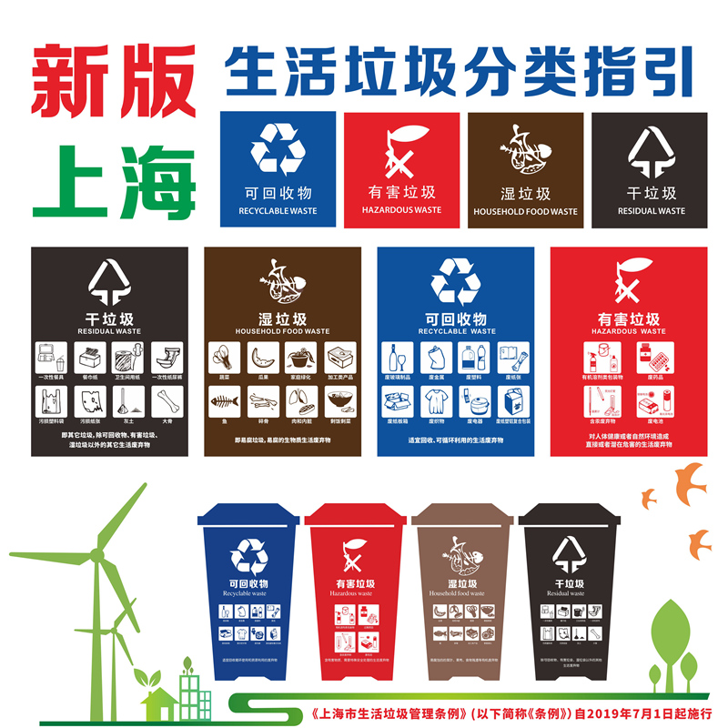 上海市生活垃圾分类指引标识牌干垃圾湿垃圾可不可垃圾投放分类标示贴纸垃圾桶分类标示贴纸提示牌