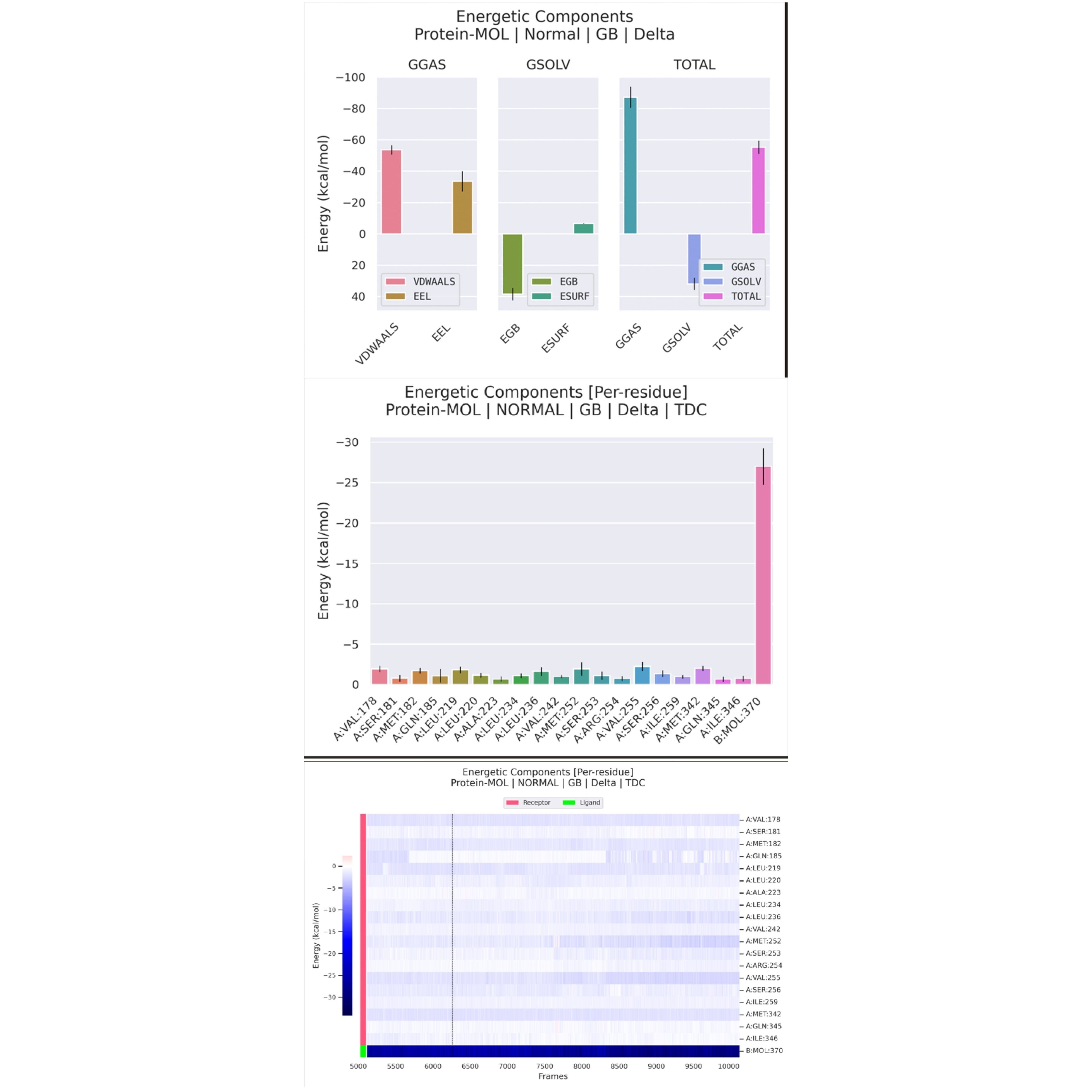分子动力学模拟计算 分子模拟 网络理学 分子对接