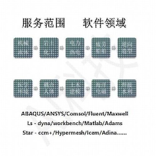 ANSYS/FLUENT/ABAQUS/adams/maxwell/comsol有限元仿真模拟代做