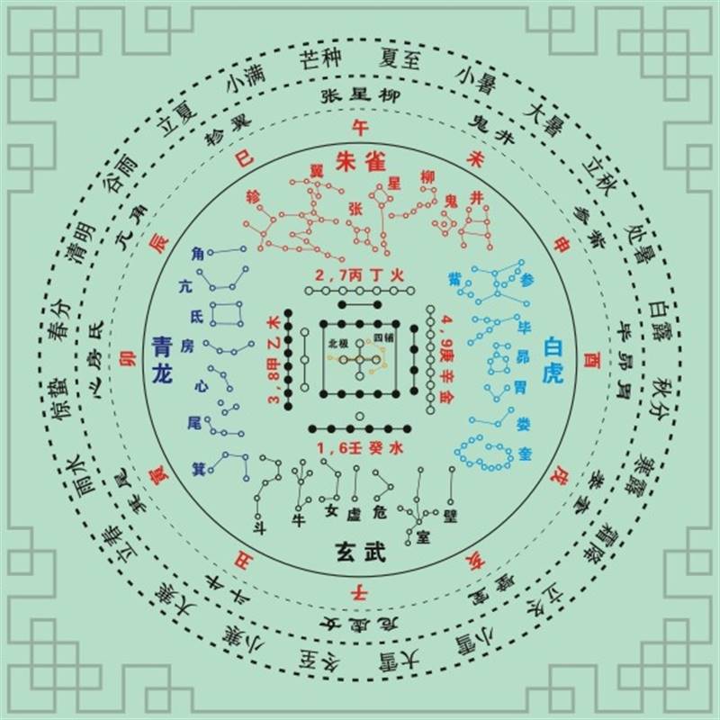 河图地支节气星宿贴28星宿方位贴地理星象排列贴图