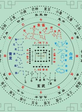 河图地支节气星宿贴28星宿方位贴地理星象排列贴图