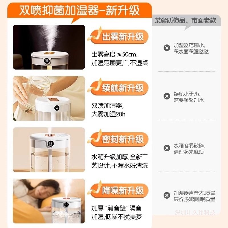 双喷加湿器卧室家用大雾量2.2插电静音孕妇办公桌香薰空气喷雾器
