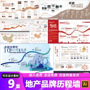地产企业发展历程时间轴大事记背景展示墙公司文化墙品牌墙AI模板