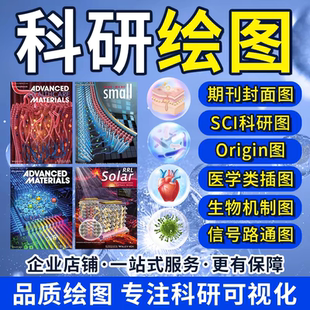 科研绘图代画SCI期刊封面建模医学插画示意图TOC机制通路图作图