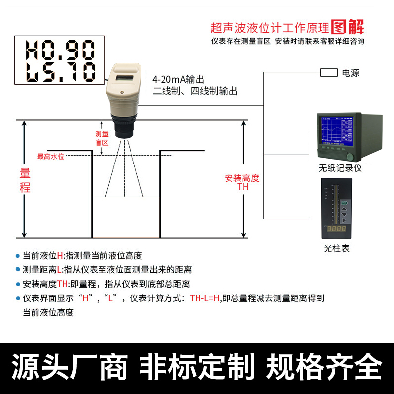 一体式超声波液位计液位传感器4-20mA料位物位变送器水位报警控制