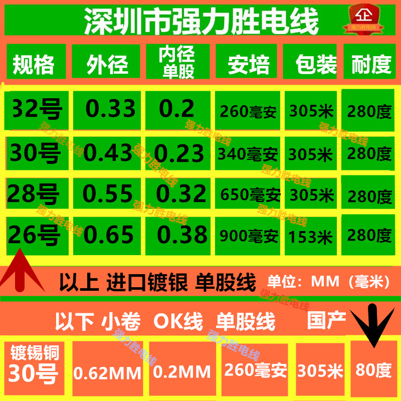 进口航空镀银线OK线UL1423镀银高温线32/30/28/26AWG单股单芯线束