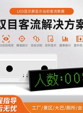 FOORIR定制客流统计摄像头RS485对接LED显示屏实时显示在场人数