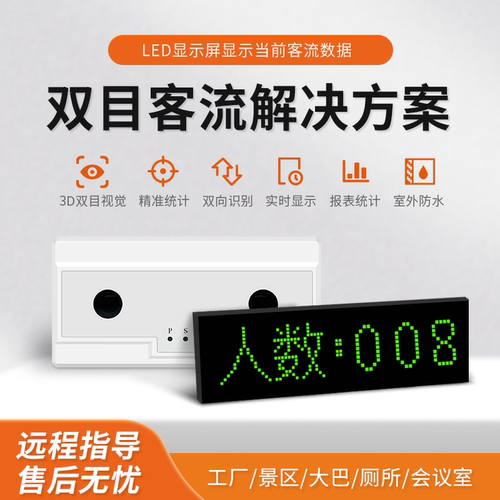 FOORIR定制客流统计摄像头RS485对接LED显示屏实时显示在场人数