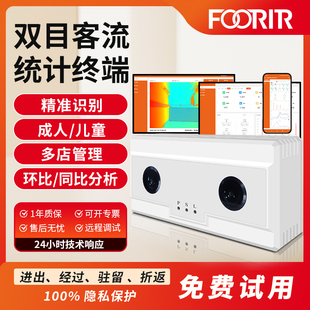 FOORIR人流量统计商场客流计数器双目摄像头一体机门店人数监控
