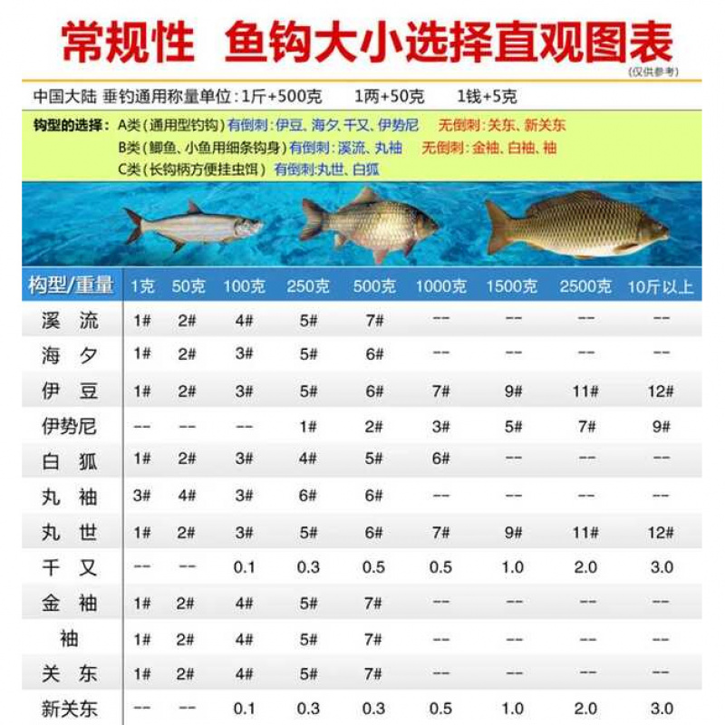 成都钓鱼人快鱼子线仕挂组