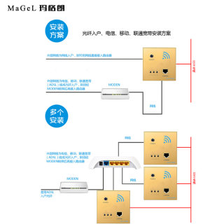 无线AP面板 1200M无线5G双频千兆86型墙壁WiFi路由器全屋覆盖别墅