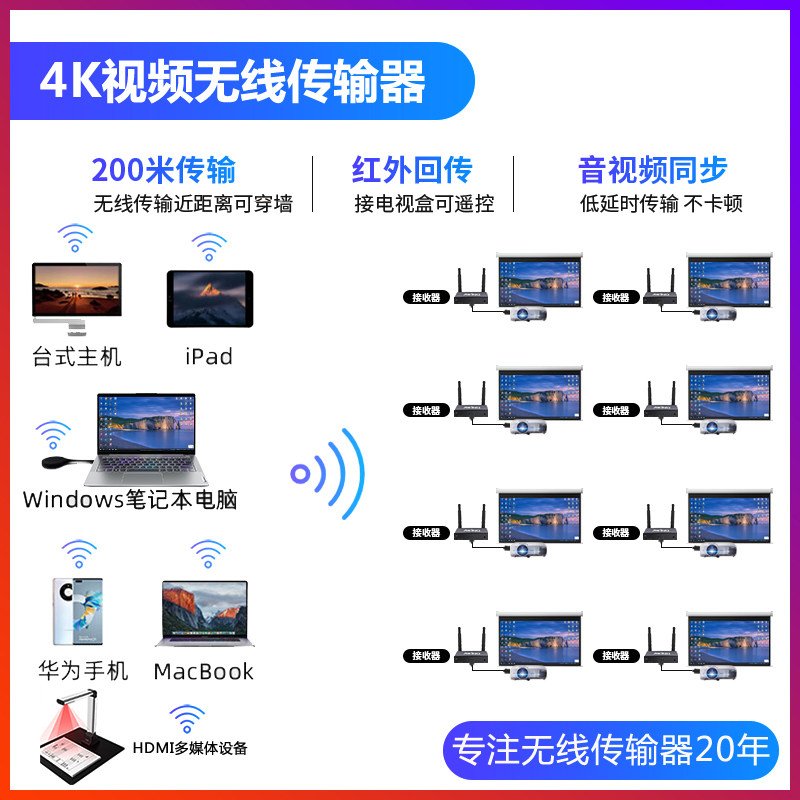 奇机无线传输器一对多无线投屏器