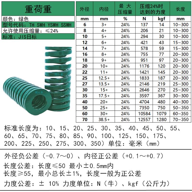 SWH6外径-70外径弹簧重荷重绿色SSWH日标模具弹簧YSWH绿色弹簧