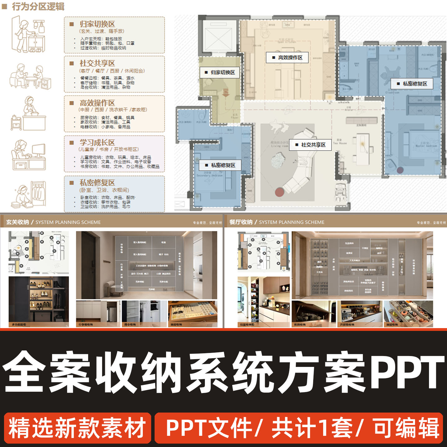 家装全案收纳系统规划方案PPT客厅玄关厨卫衣柜阳台精细化解析ppt图片