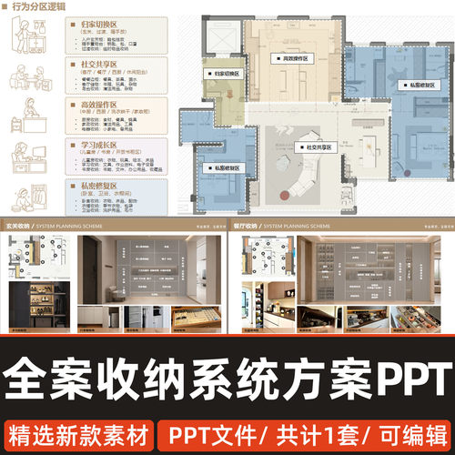 家装全案收纳系统规划方案PPT客厅玄关厨卫衣柜阳台精细化解析ppt