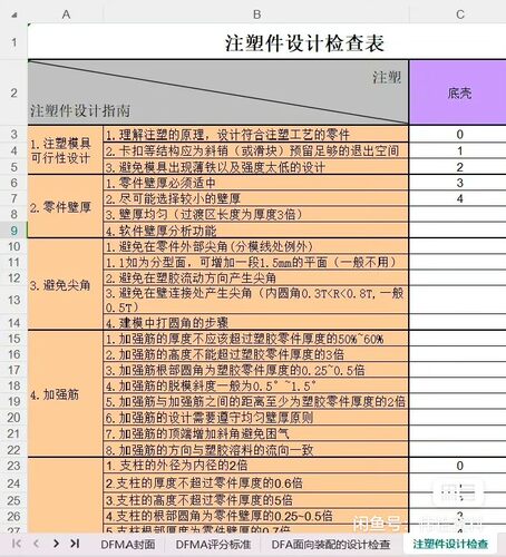 DFMA面向制造和装配的设计检查表汇总