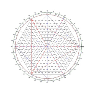 江恩九方图角度线计算器时间价格预测分析工具矩阵四方图跑图软件