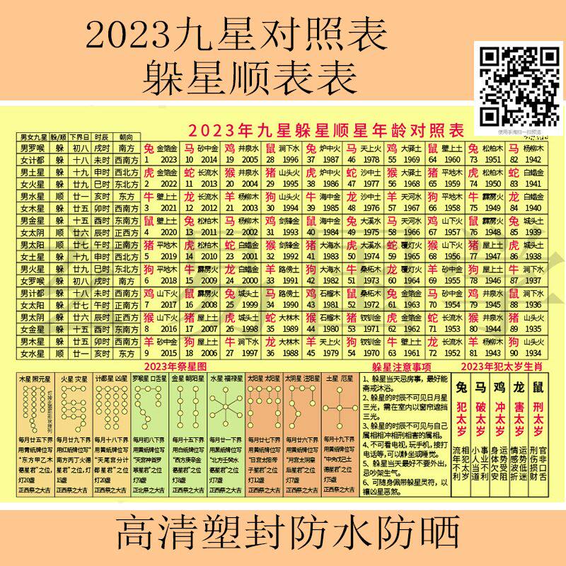 2023年 兔年 癸卯年躲星顺星九星年龄对照表
