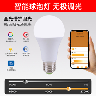 LED灯泡已接入米家APP E27螺口全光谱护眼健康照明高显色节能球泡