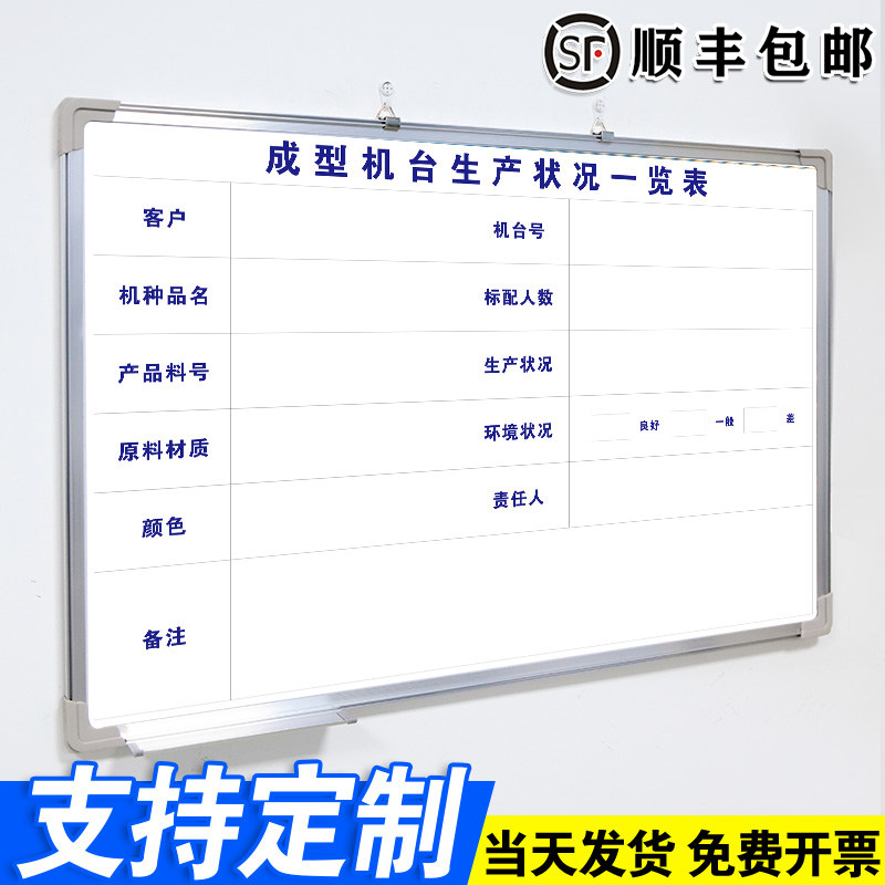 【成型机台生产状况一览表】