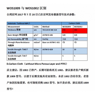 新品 W0S1009cetech亲水导电碳布WOS 燃料电池碳布碳能碳布W0S1002