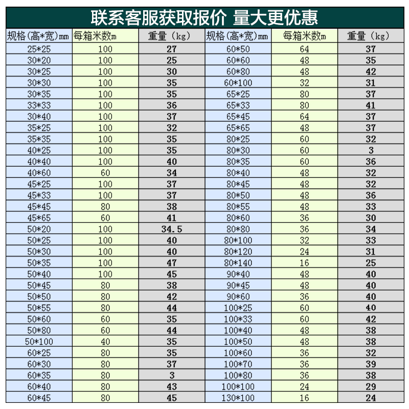 pvc线槽灰色开口绝缘阻燃配电箱柜行走卡U型电缆密细粗齿明装塑料