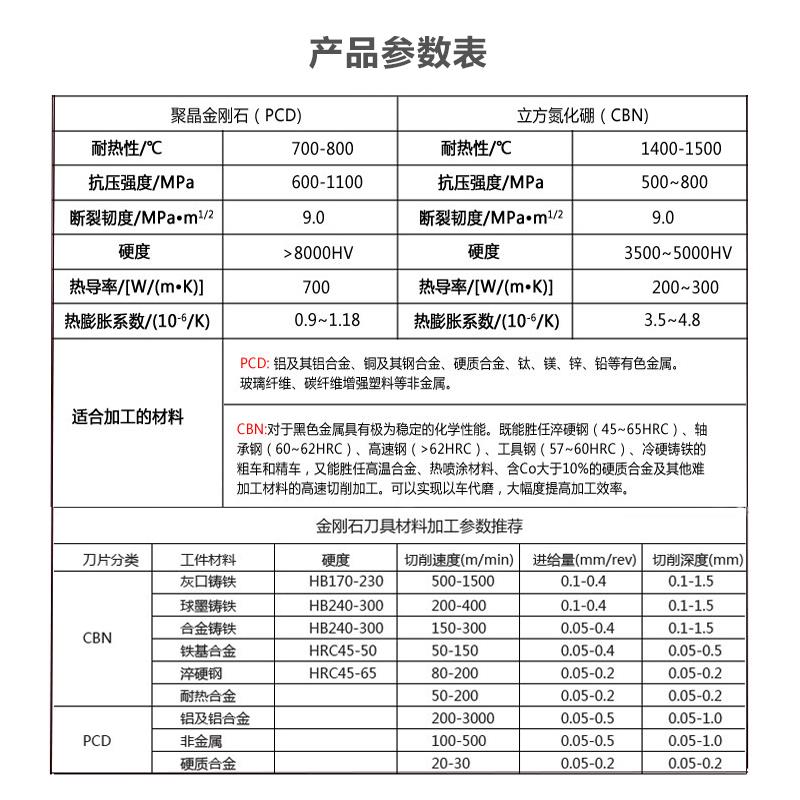 08/11/22金刚石螺纹刀片PCD 08IR/11IR/22IR 55度/60度铝用牙刀粒
