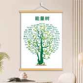 积极能量树心态字画办公室书房装 饰画正能量励志挂画客厅玄关挂轴
