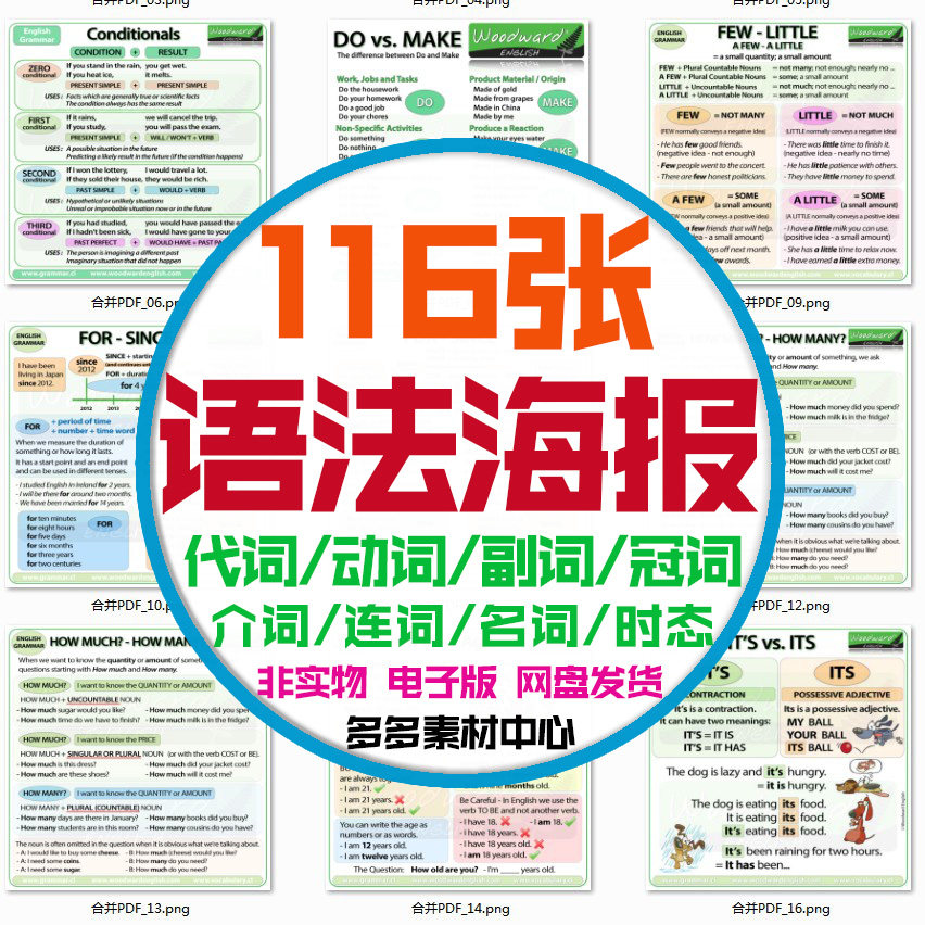 儿童英语语法海报形容词动名词介词将来过去时分类学习电子版素材