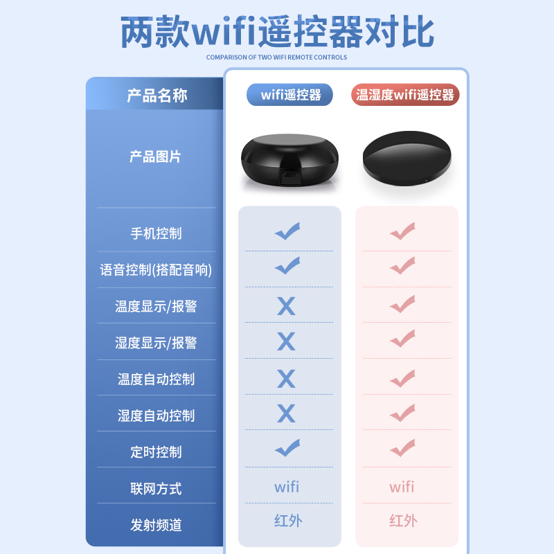 空调控制器远程控制智能语音遥控器手机红外开关wifi万能遥控家电