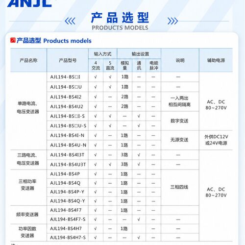 jd194-bs4i pd194i-bs4i交流ac转变送输出dc4-20ma 电流变送器