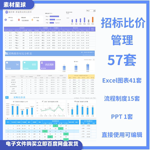 采购物料比价单报价对比分析价格统计查询表招标风控管理流程制度