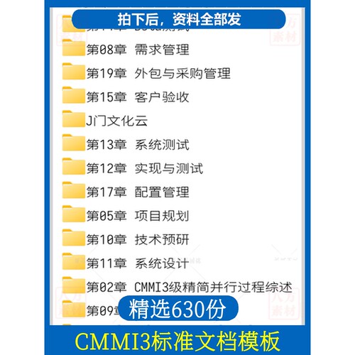 CMMI3标准文档范本 项目管理规范软件系统规划需求配置立项开发