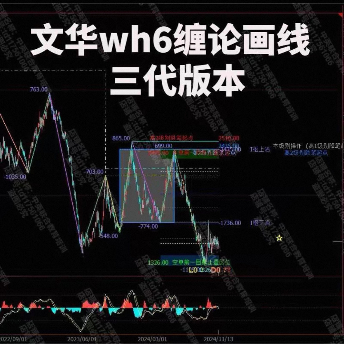 文华缠论自动画线工具 缠论自动平面广告设计