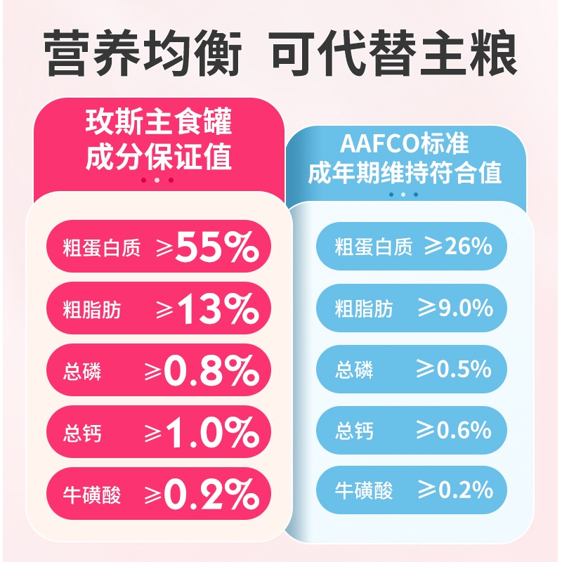 metz/玫斯猫罐头主食罐补充营养增肥发腮猫咪零食成幼猫湿粮罐头