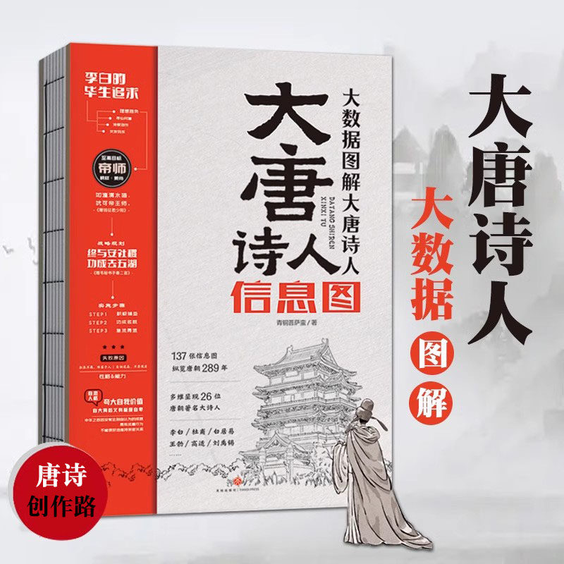 了解唐代历史文化理解唐诗的深远意蕴