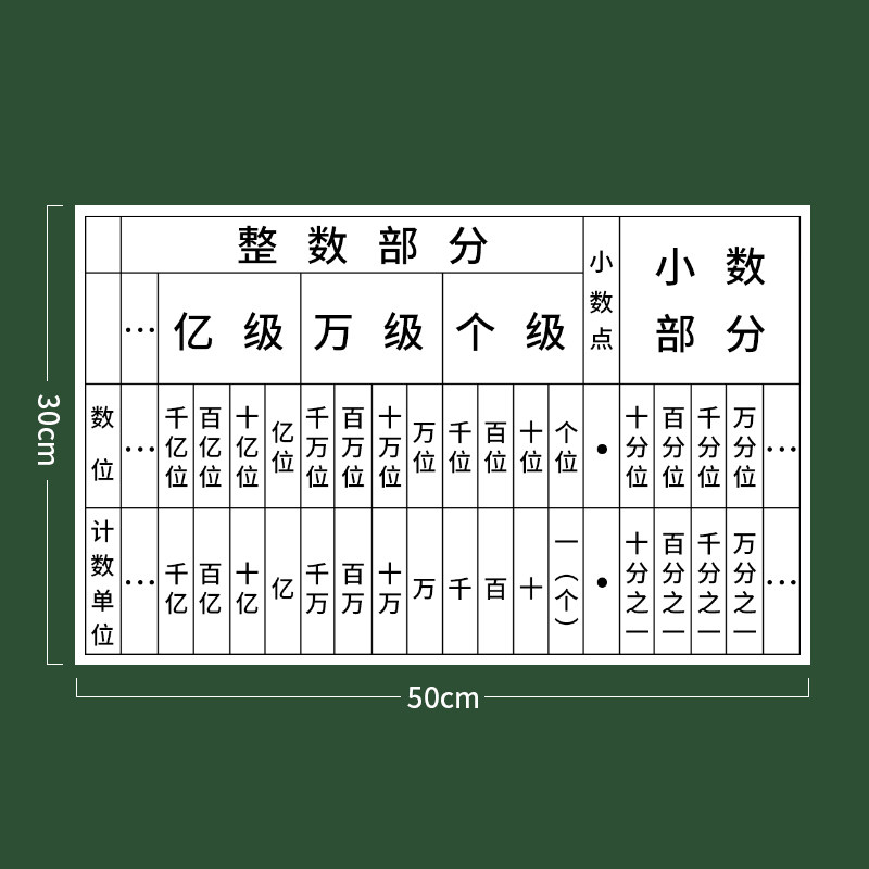 数位学习表小数位十分之一百分之一