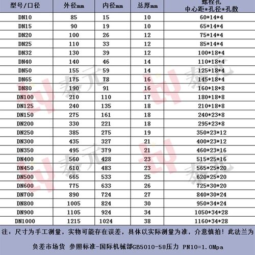 304不锈钢法兰片PN10 平焊锻打法兰盘焊接非标法兰DN25 DN50 DN80