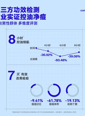 海洋至尊三棱镜洗面奶 男士专用控油祛痘氨基酸洁面乳 蓝藻水律控