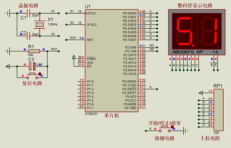 人 气C数码秒表09.9S 1按-键Proteus仿真基管于51单片机代做松夏怎么看?