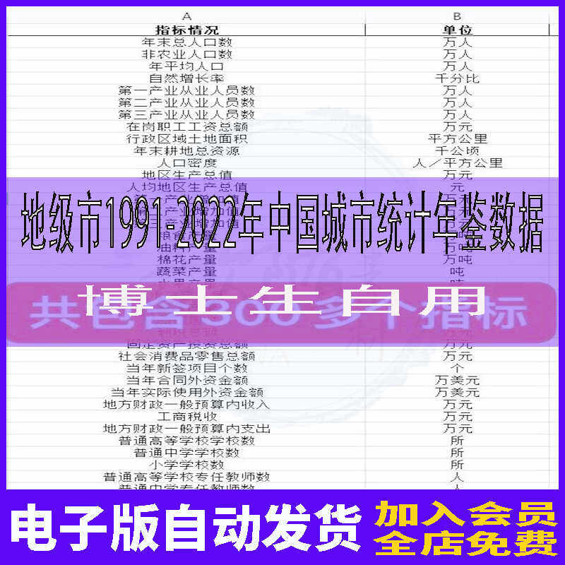 统计年鉴地级市面板数据stata分析处理合并EXCLE表格中国县域统计