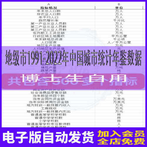 统计年鉴地级市面板数据stata分析处理合并EXCLE表格中国县域统计