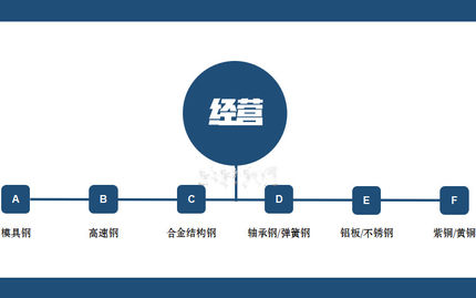 316L 30x3 2cr13 n3cr13 SUS440C 304实心不锈钢棒材不锈钢圆棒圆