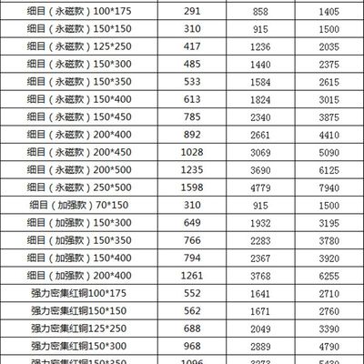 OZO磨床精密强力机盘永刻细目密集吸盘火花磁雕R磁线切割平面磁台